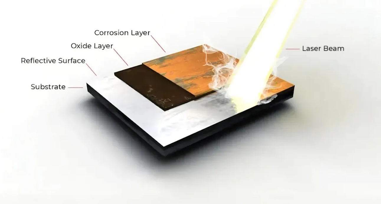Laser beam cleaning corroded reflective surface